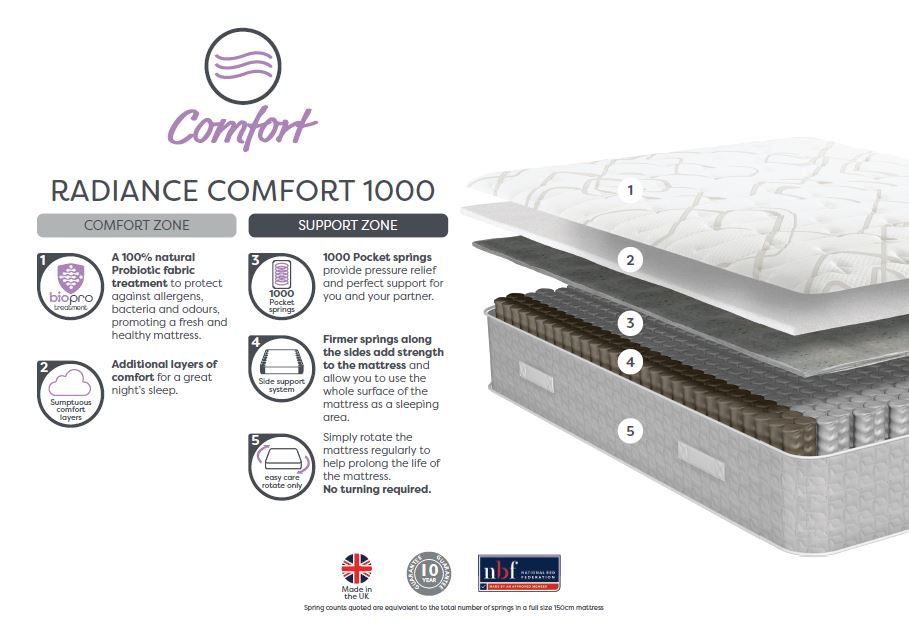 Radiance Comfort Pocket 1000 Specification