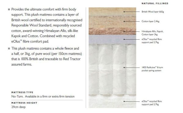 Hypnos-Orthocare-Superior-Specification