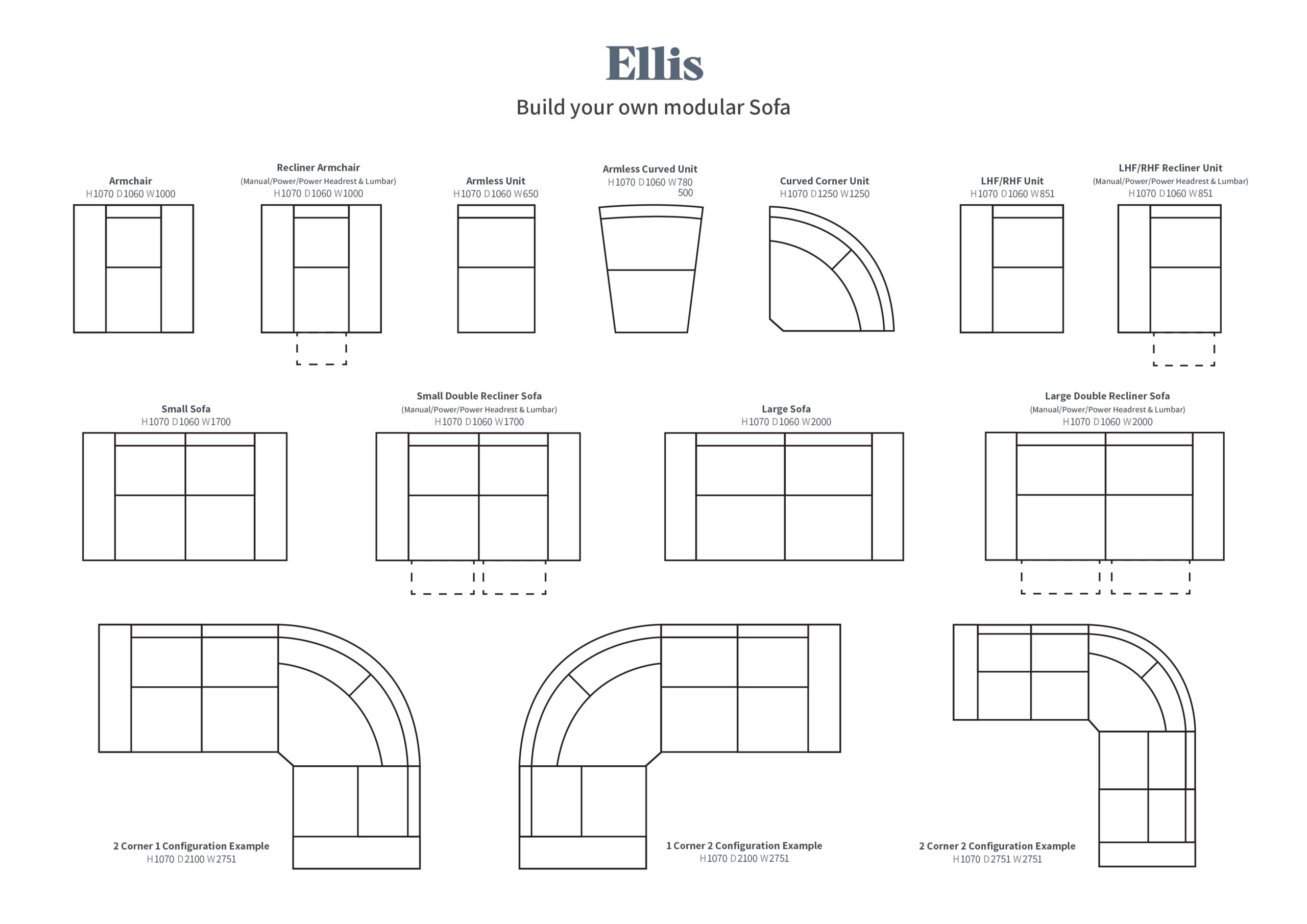 Ellis Modular Configuration Diagrams 05.02.26